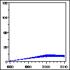 Click to view large graph