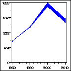 Click to view large graph