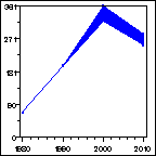 Click to view large graph