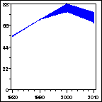 Click to view large graph