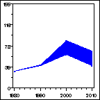 Click to view large graph