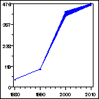 Click to view large graph