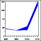 Click to view large graph