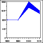 Click to view large graph