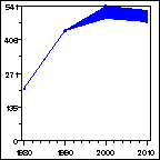 Click to view large graph