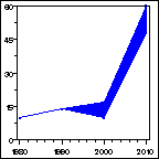 Click to view large graph