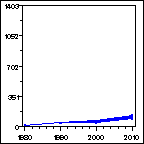 Click to view large graph