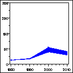 Click to view large graph