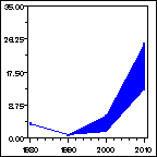 Click to view large graph