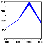 Click to view large graph