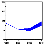 Click to view large graph