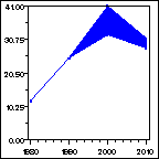 Click to view large graph