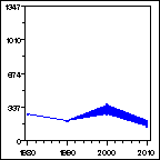 Click to view large graph