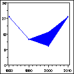 Click to view large graph