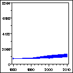 Click to view large graph