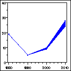 Click to view large graph