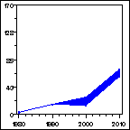 Click to view large graph