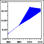 Click to view large graph