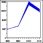 Click to view large graph