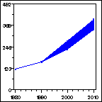 Click to view large graph