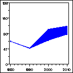 Click to view large graph