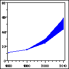 Click to view large graph