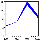 Click to view large graph