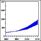 Click to view large graph