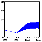 Click to view large graph