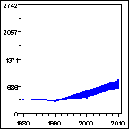 Click to view large graph