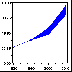 Click to view large graph