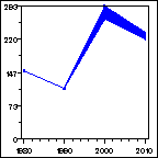 Click to view large graph