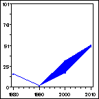 Click to view large graph