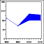 Click to view large graph