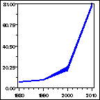 Click to view large graph