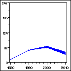 Click to view large graph