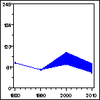 Click to view large graph