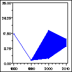 Click to view large graph