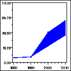 Click to view large graph