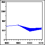 Click to view large graph