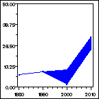 Click to view large graph