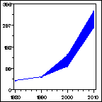 Click to view large graph