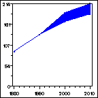 Click to view large graph