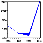 Click to view large graph