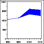 Click to view large graph