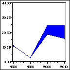 Click to view large graph