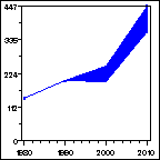 Click to view large graph