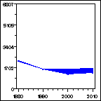 Click to view large graph