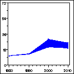 Click to view large graph