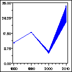 Click to view large graph